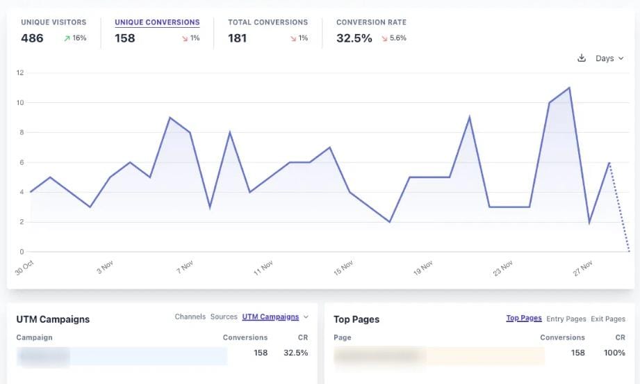 Ditch Google Analytics: Self-hosting Plausible Analytics